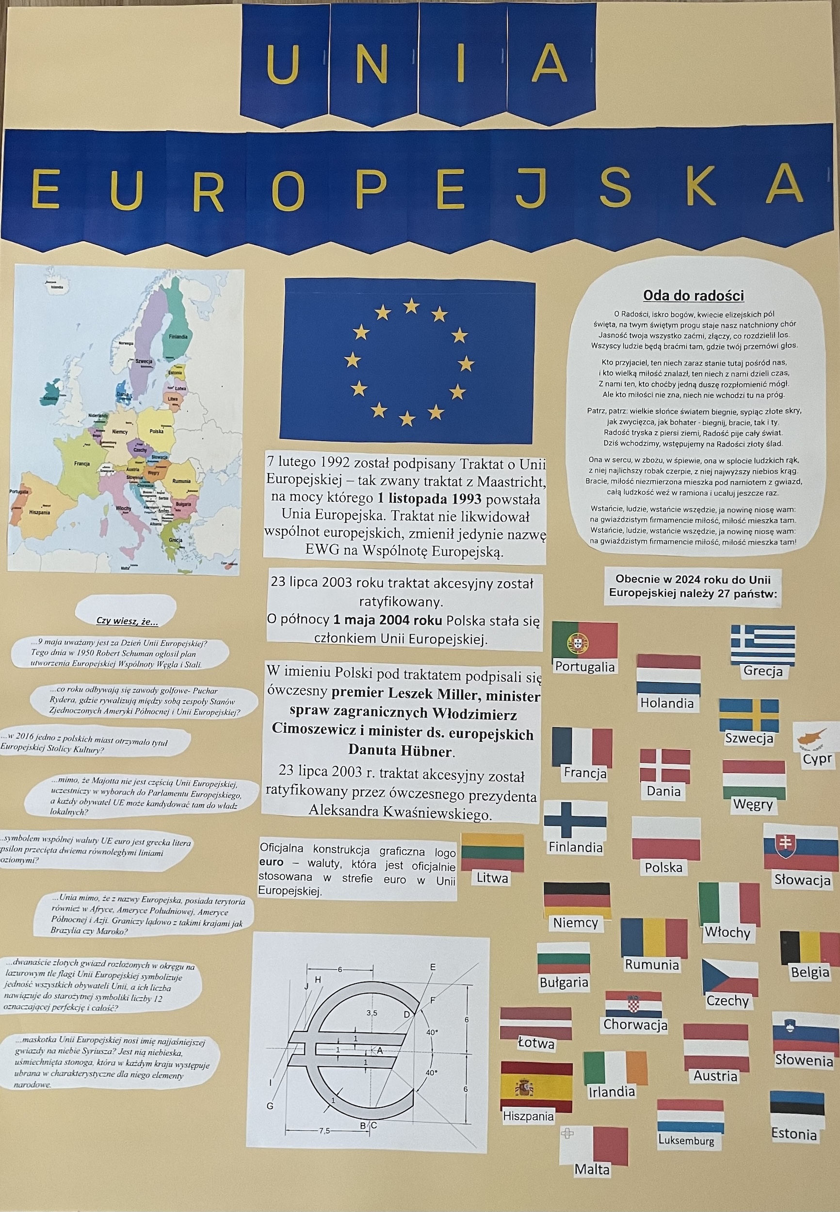 Plansza z informacjami o Unii Europejskiej przygotowana przez uczniów.