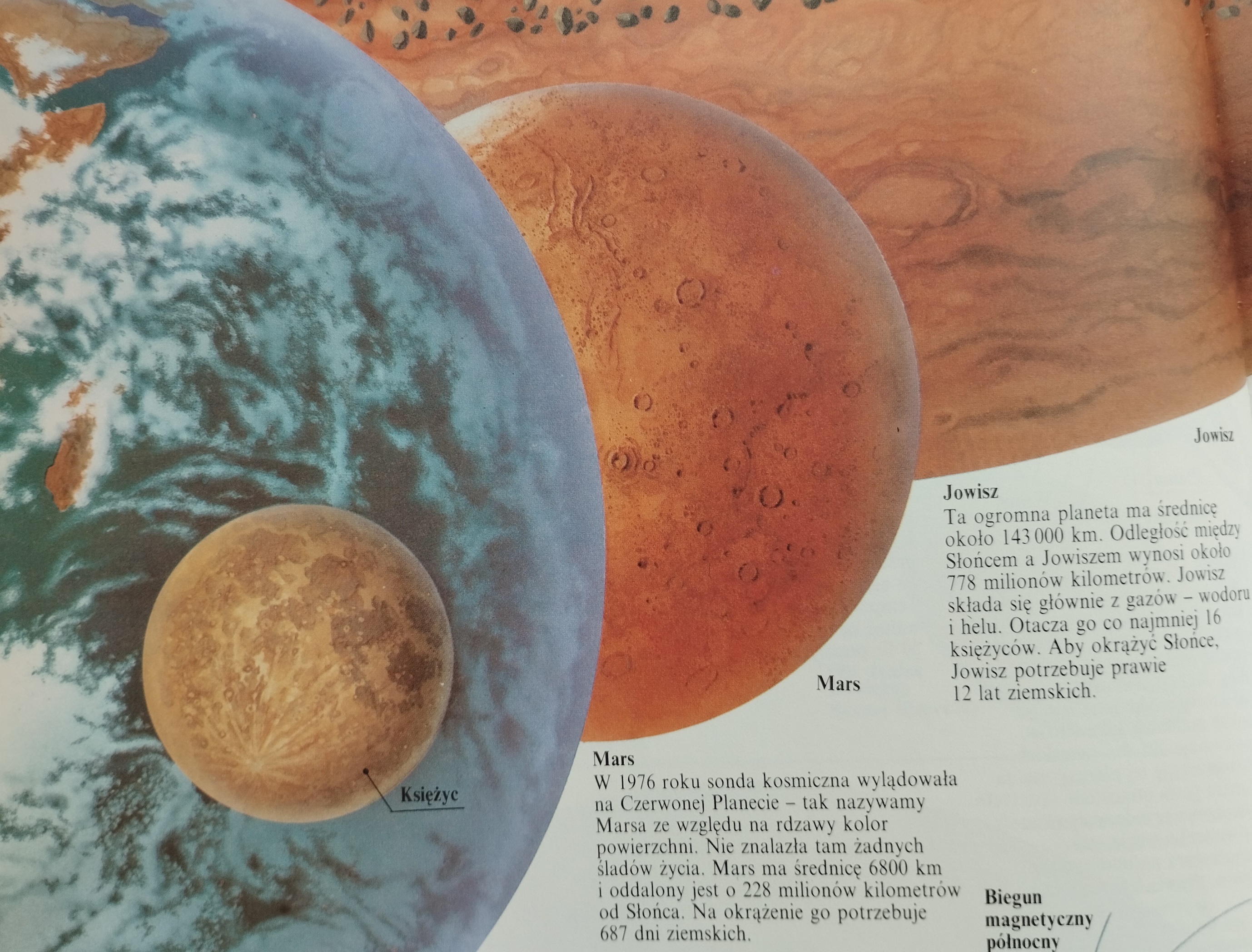 Mars wśród planet układu sonecznego - ilustracja ze szkolnego podrecznika klasy 3.