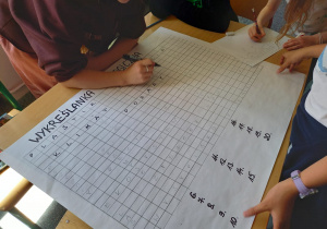 Uczniowie wpisują hasła do tabeli.
