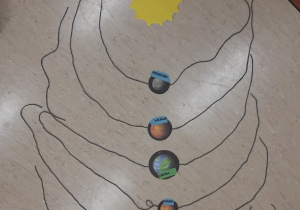 Na podłodze za pomocą sznurka ułożono orbity i poukładano wszystkie planety układu słonecznego w kolejności rozpoczynając od najbliżej położonej od słońca. Są to kolejno: Merkury (kolor szary), Wenus (kolor pomarańczowy), Ziemia (kolor niebiesko-zielono-biały), Mars (kolor czerwony), Jowisz (kolor błękitno-szary), Saturn (Saturn kolor żółto- pomarańczowy z pierścieniem w tym samym kolorze), Uran (kolor błękitny, Neptun (kolor fioletowy). Wszystkie planety mają kulisty kształt. Planety zostały wycięte z gotowych szablonów. Są podpisane.