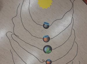 Na podłodze za pomocą sznurka ułożono orbity i poukładano wszystkie planety układu słonecznego w kolejności rozpoczynając od najbliżej położonej od słońca.